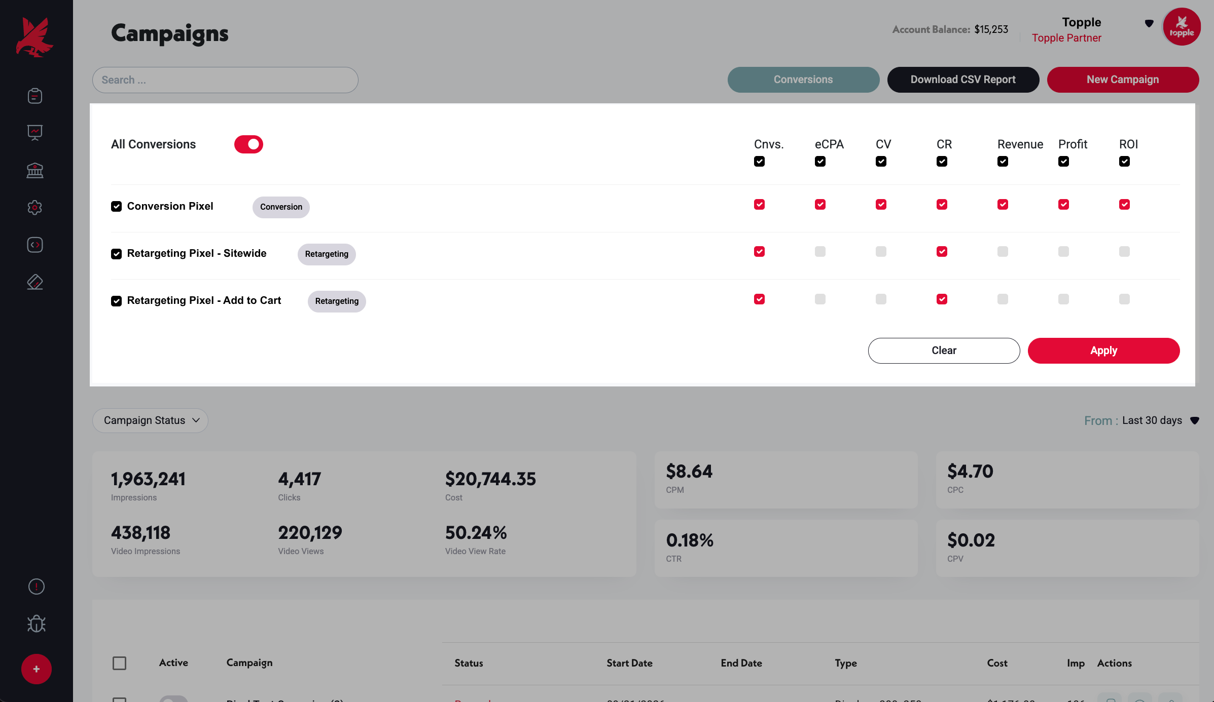 The Conversions panel on the Campaigns page: toggle each pixel and choose which columns (Cnvs, eCPA, CV, CR, Revenue, Profit, ROI) to show in the table.