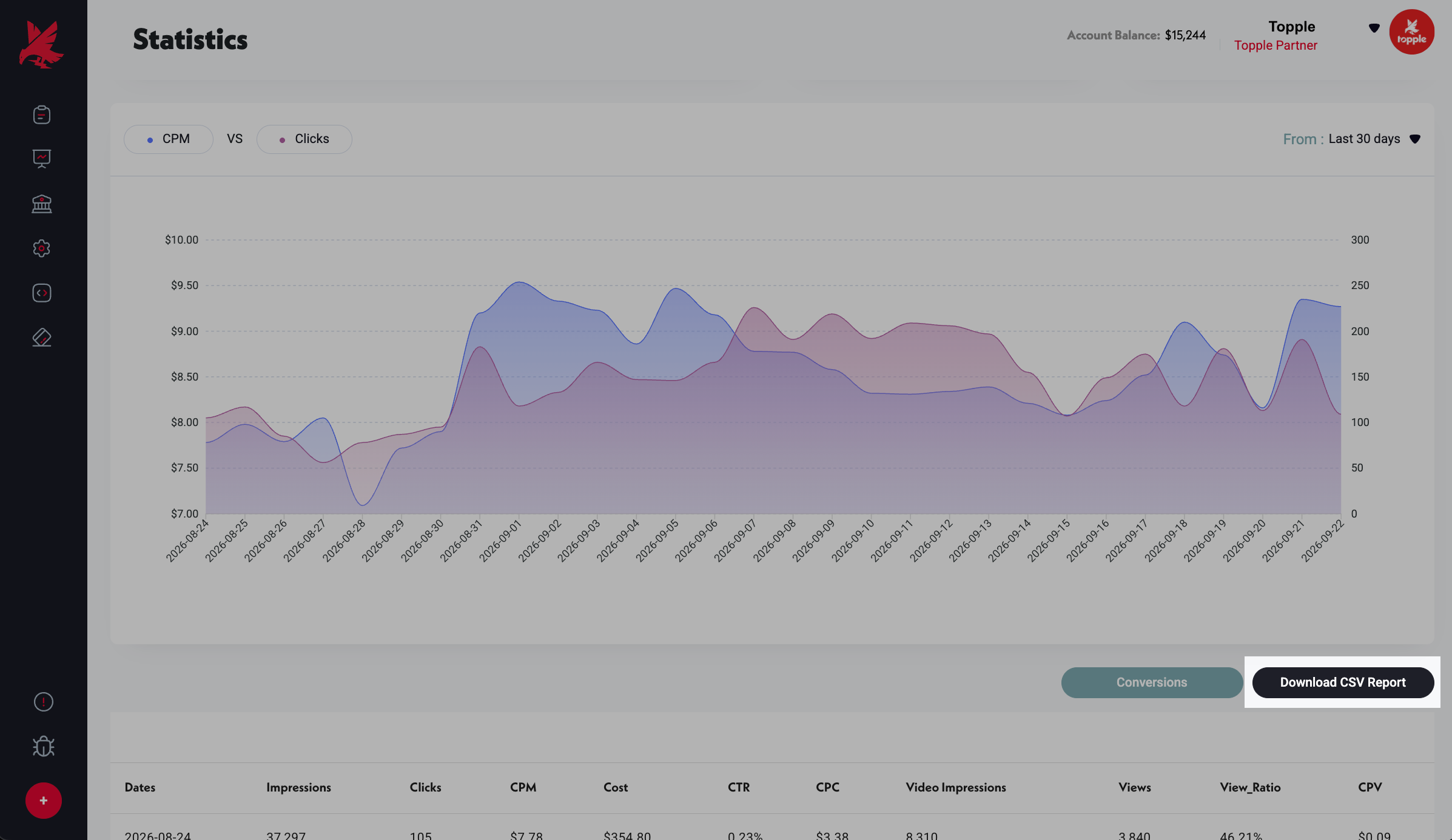 Statistics page with the Download CSV Report button highlighted, next to the Conversions toggle.