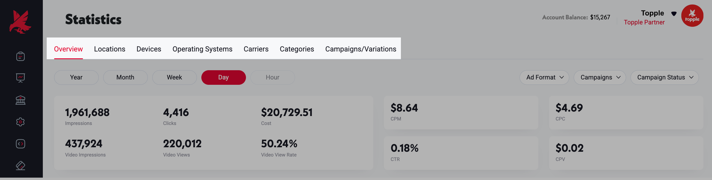 Reporting tabs: Overview, Locations, Devices, Operating Systems, Carriers, Categories, and Campaigns/Variations.