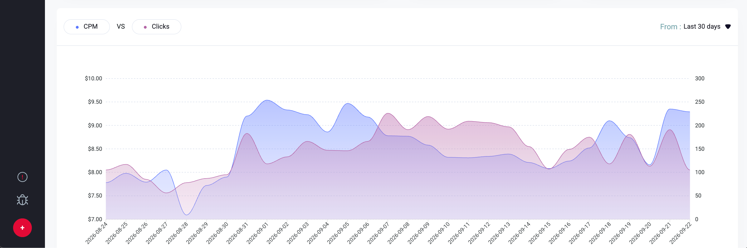 Statistics Graph with metric selectors, date range, the Conversions toggle, and the Download CSV Report button.