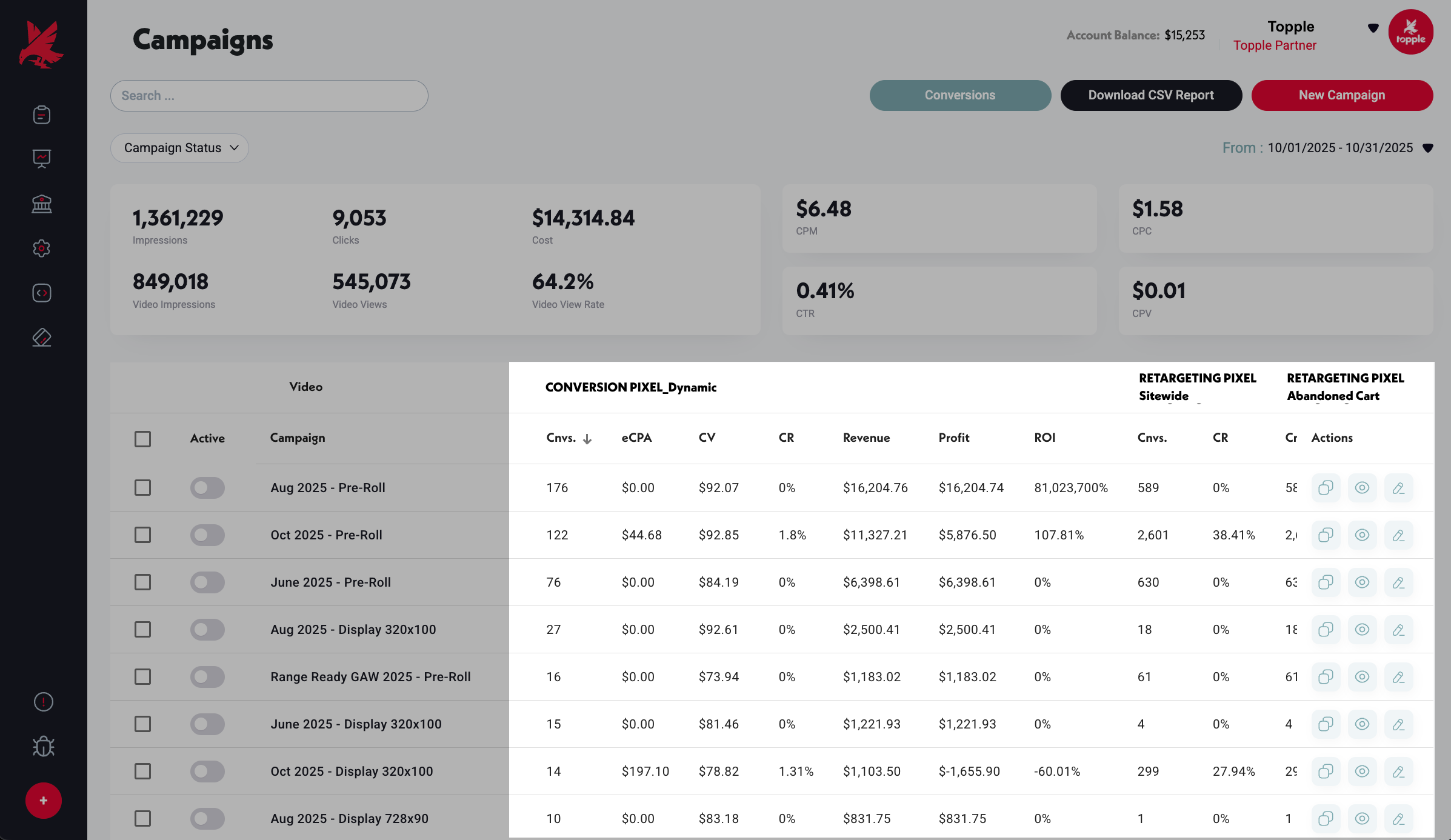 Campaign Chart with per-pixel conversion columns populated for Conversion and Retargeting pixels.